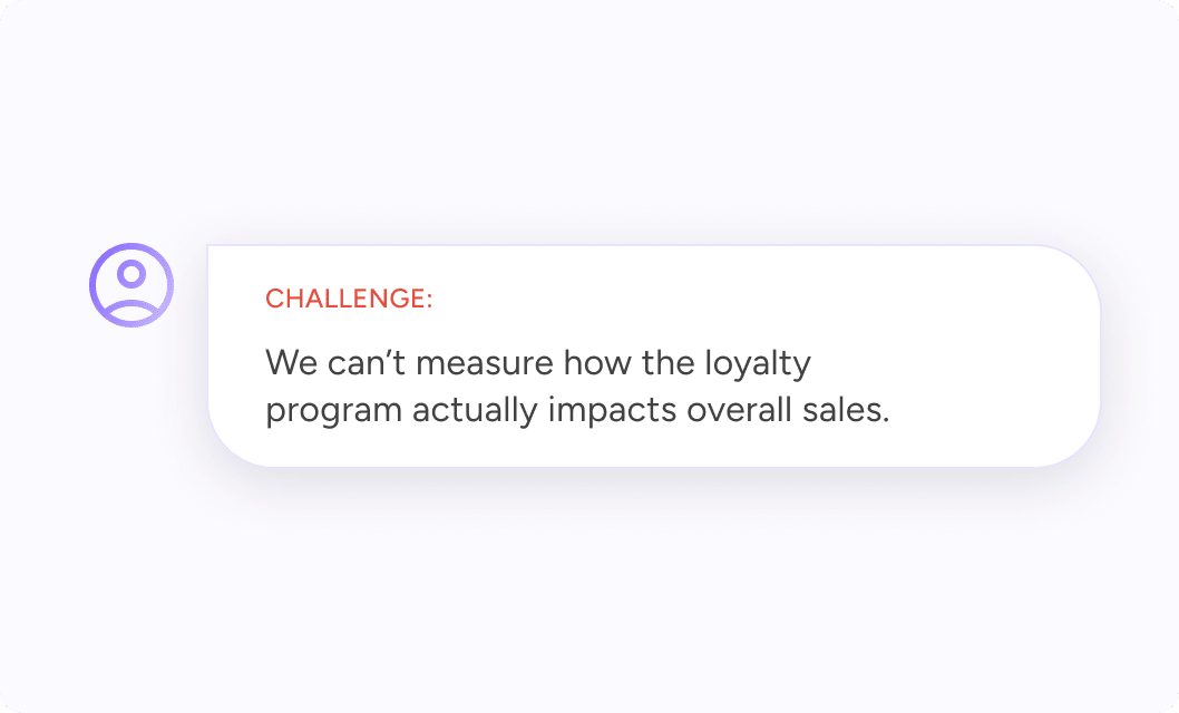 Loyalty Program Effectiveness 