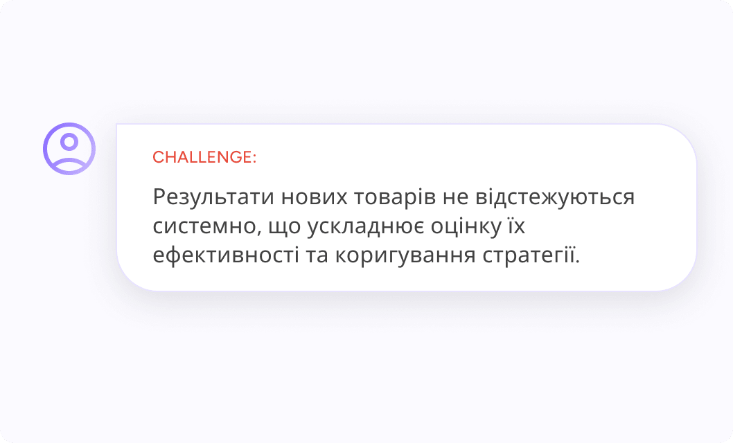 Введені SKU