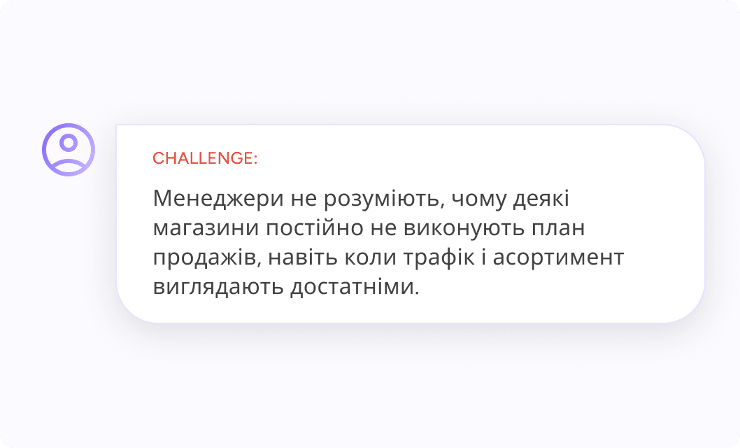 Плани продажів