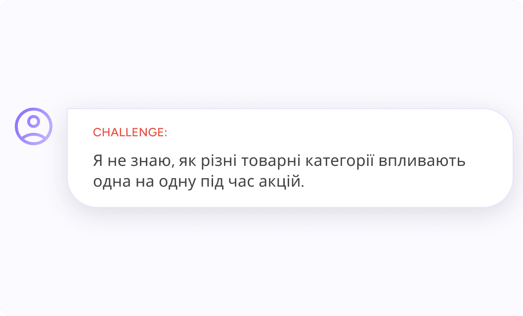 Аналіз акцій