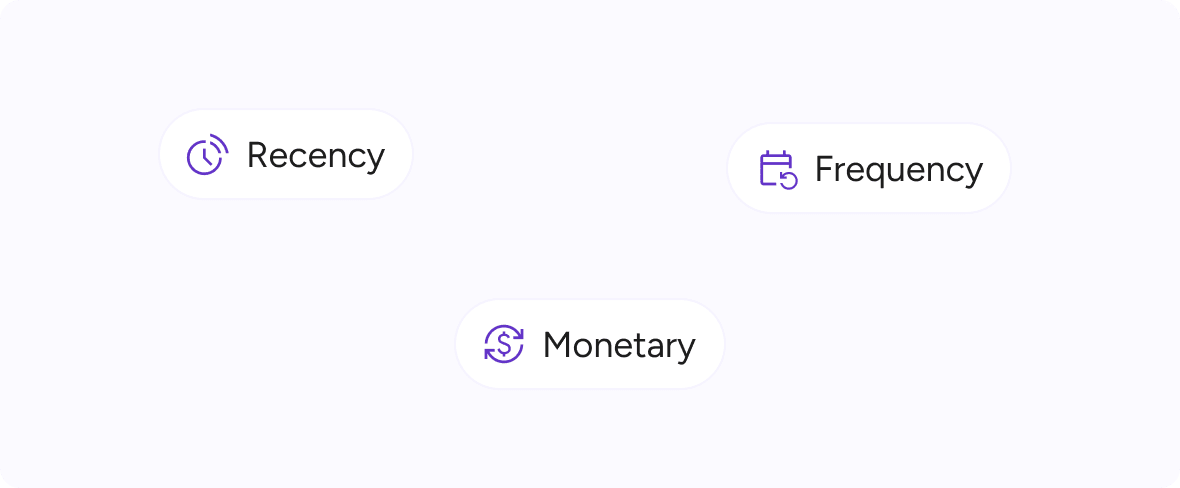 The RFM Analysis