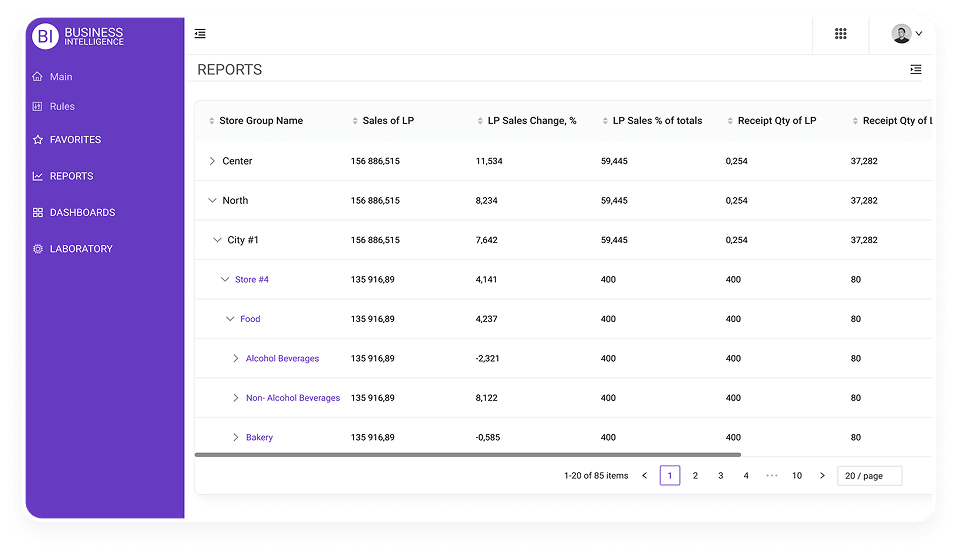 Loyalty Program Effectiveness
