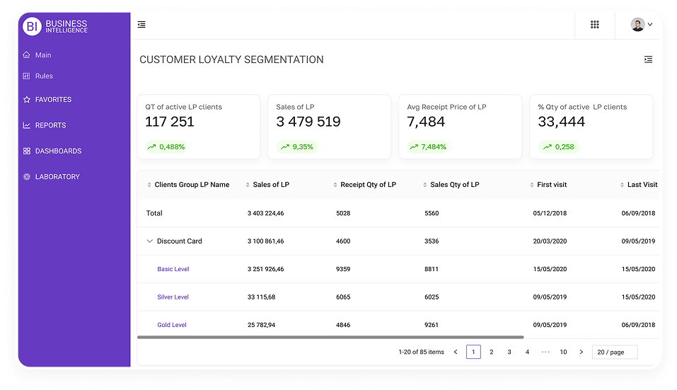 Segmentation of Loyalty Program Clients