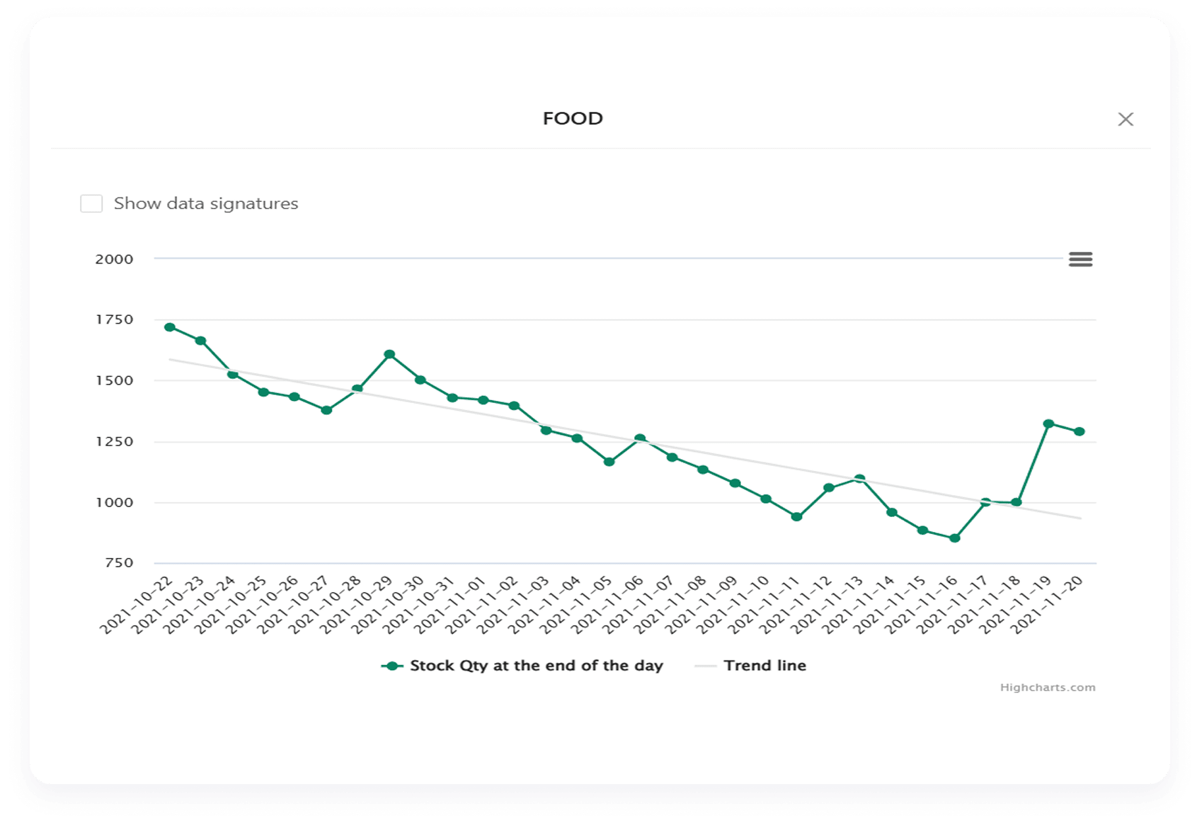 Promotion Analysis Report