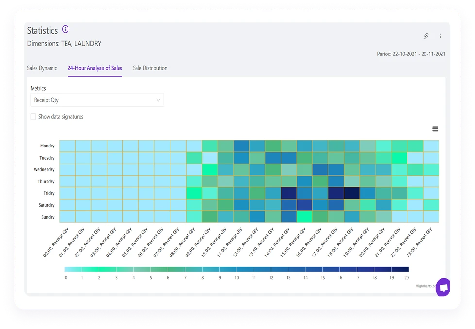 Customer (Basket) Analysis