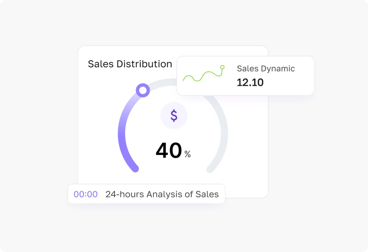 Customer (Basket) Analysis
