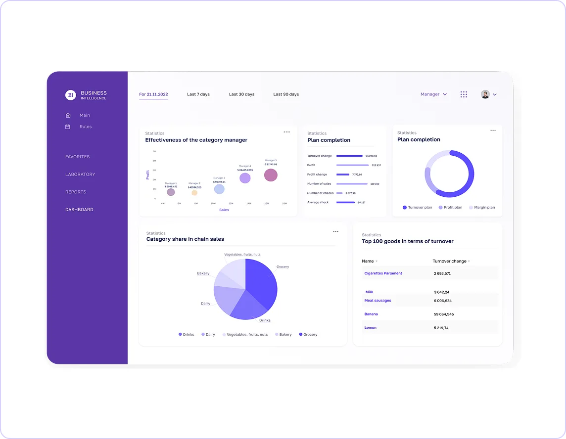 See your retail business performance clearly with dynamic dashboards
