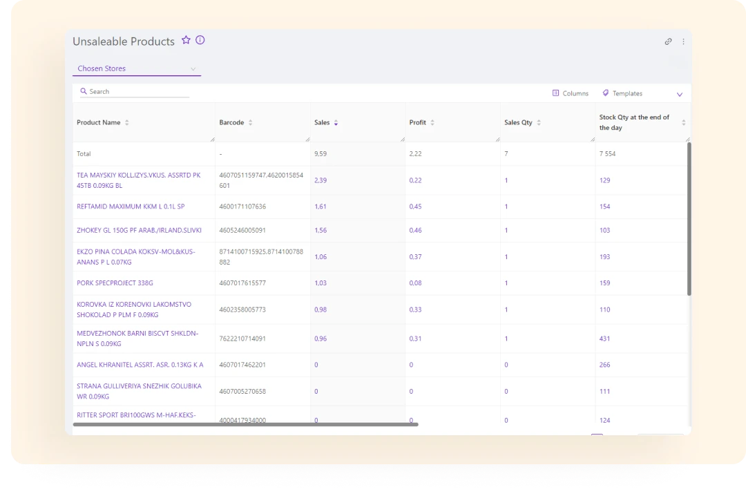 reports for retails img