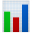 client analysis